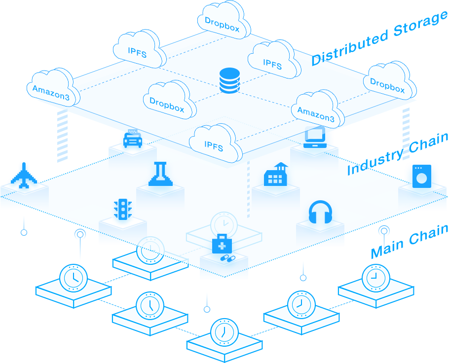 Integration of IoT & Blockchain - CPChain